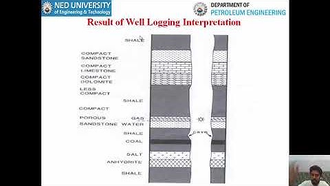 Lecture 1 Introduction to Well Logging Well Logging Course at Petroleum Engineering Department, NEDU