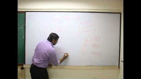 JAVA CONCEPT- DYNAMIC METHOD DISPATCH by KARTIK KOTHARI SIR