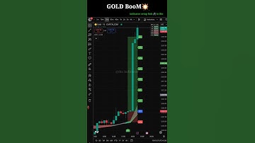 XAUUSD 15-Minute Timeframe | Gold Price Action Analysis & Trade Idea #shorts #shortsfeed 🌠