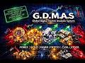 Global Digital Market Analysis System 5/06/2026