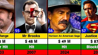 Kevin Costner All Movies List | Kevin Costner Movie