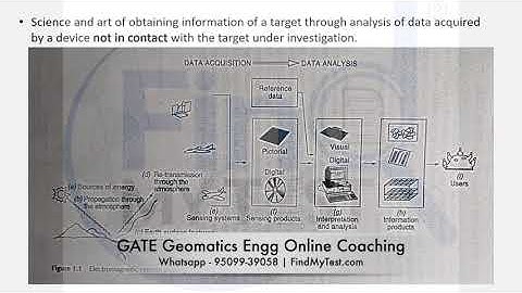 GATE Geomatics Engineering Online Coaching | FindMyTest GE Video Lectures | GATE GE Study Material