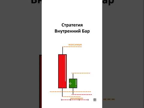 Стратегия «Внутренний Бар» | Трейдинг Без Индикаторов - YouTube