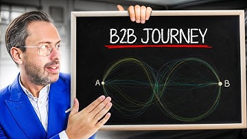 The New B2B Buyer Journey