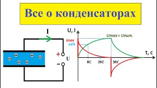 Конденсатор/Классификация/Принцип работы конденсатора/Применение