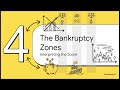 Topic 6 Part 1 The Altman Z Score