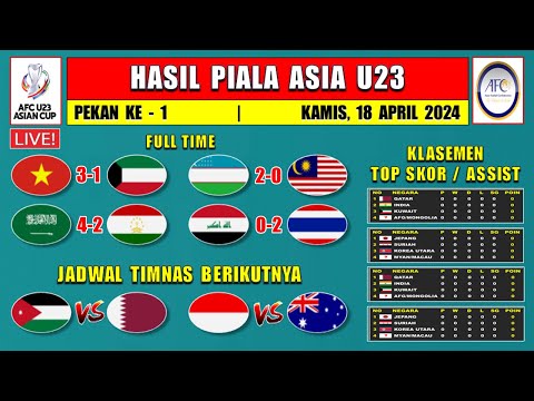 Hasil Piala Asia U23 2024 Hari Ini ~ VIETNAM vs KUWAIT ~ Klasemen Piala Asia U23 2024 Terbaru