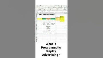 What is Programmatic Display Advertising ? #hindi #programmaticadvertising #digitalmarketing #shorts