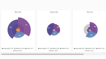 Brand Pulse: measure and course correct brand performance in real time