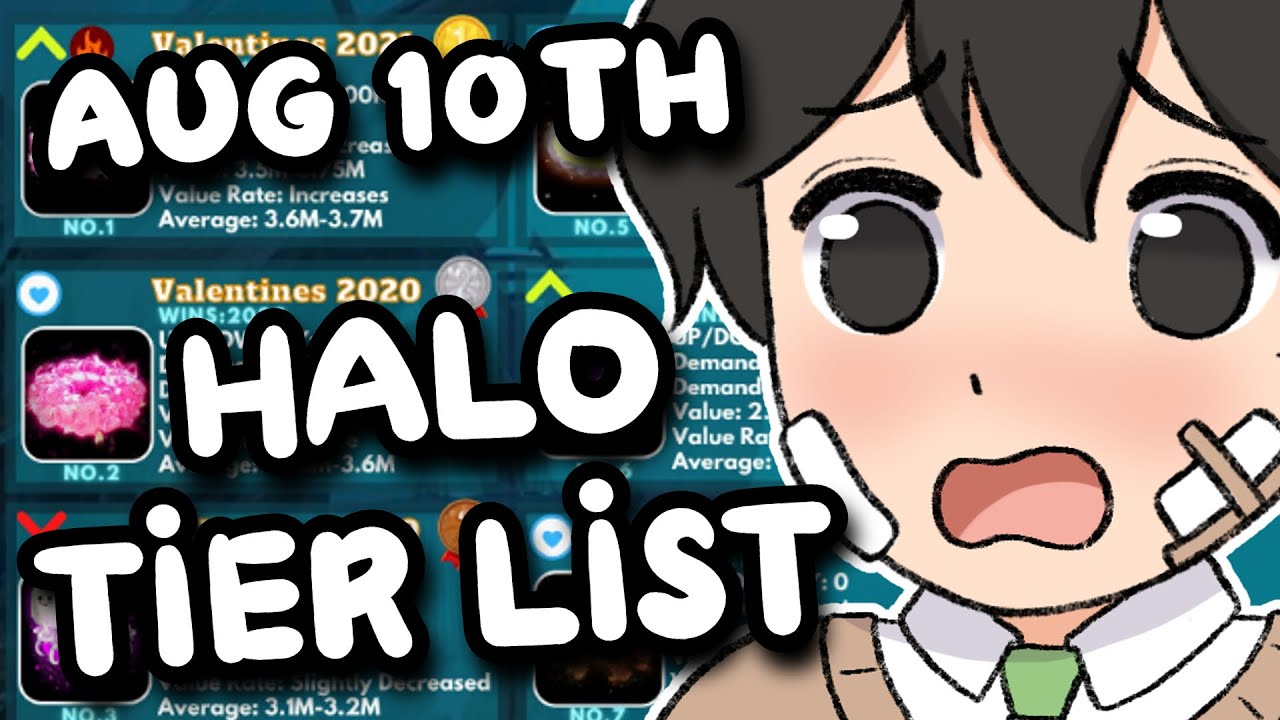 NEW HALO TIER LIST! Halos Are Getting CHEAPER! 🏰 Royale High Tea 