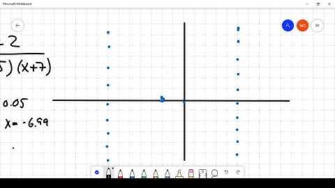 Graphing Linear over quadratic