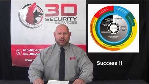 3D Security - Concierge and Security Guard Services in Condominiums