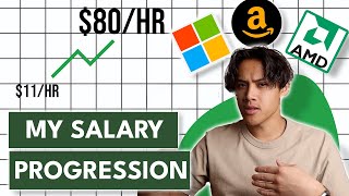 Tech Salary Progression | 1.5 YOE