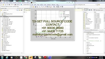 linear precoding for mimo with ldpc coding and reduced complexity