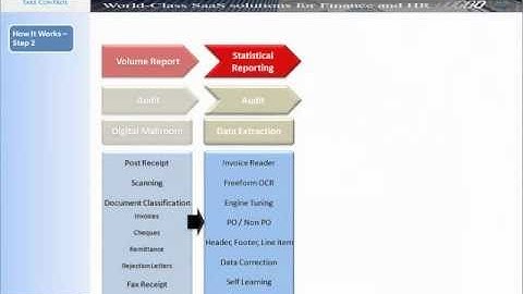 Invoice Scanning and Data Capture