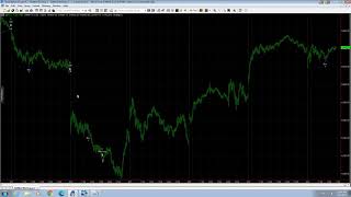 Open Code EasyLanguage Strategy Development Session in Tradestation for the E-mini S&P day trade