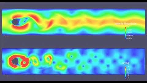 Flow over cylinder - Velocity and acceleration