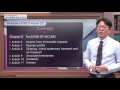 [OECD Tax] Model Tax Convention Lecture 2 Jae hyung Jang