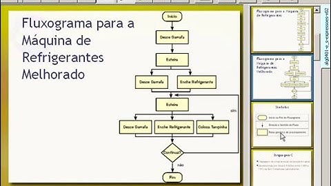 Primeiros Programas em C e Fluxograma - Aula 05 - Algoritmos e Programação 2012.1