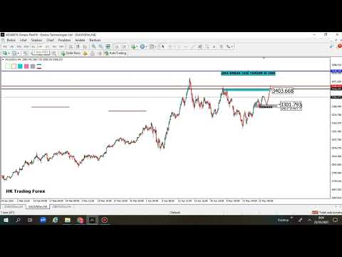 TRADING PLAN GBPUSD & GOLD MINGGU DEPAN