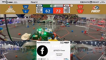 FRC Event Review: 2022, Week 6