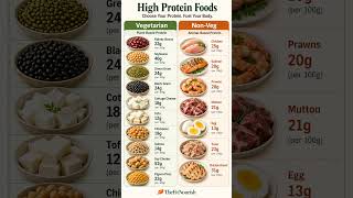 High Protein Foods | Vegetarian & Non-Vegetarian Protein Sources #Shorts