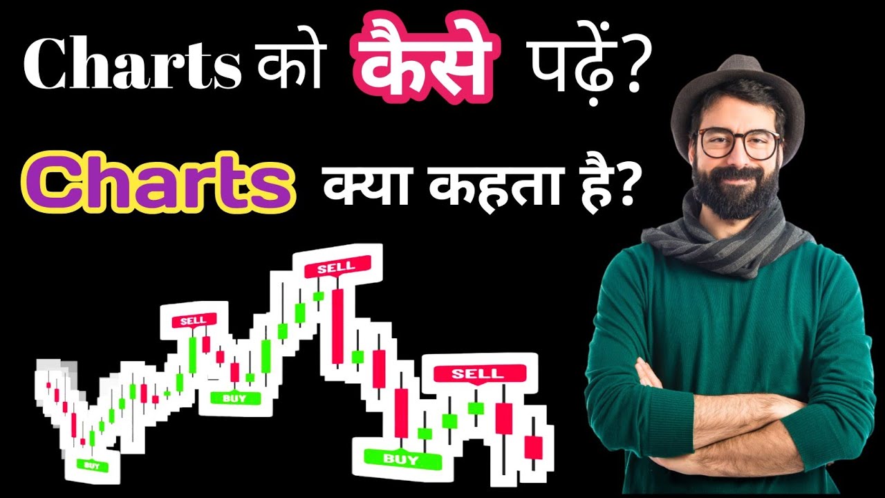 How to read charts | how to read intraday charts daily | Daily charts ...