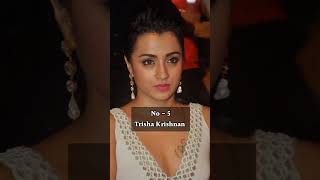 Top 5 Beautiful Tamil Actresses 2025