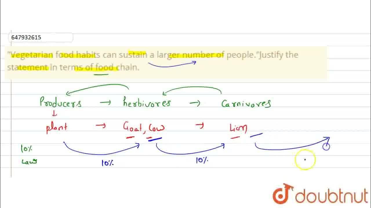 vegetarian-food-habits-can-sustain-a-larger-number-of-people-justify