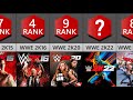 All wwe 2k games ranked from worst to best