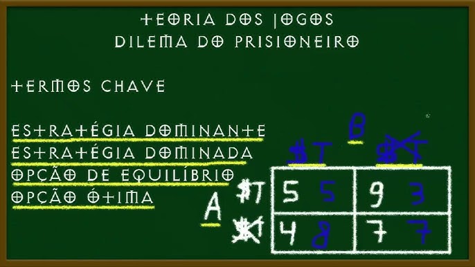 TEORIA JOGOS-AULA 01 ATE AULA 10 - Teoria dos Jogos