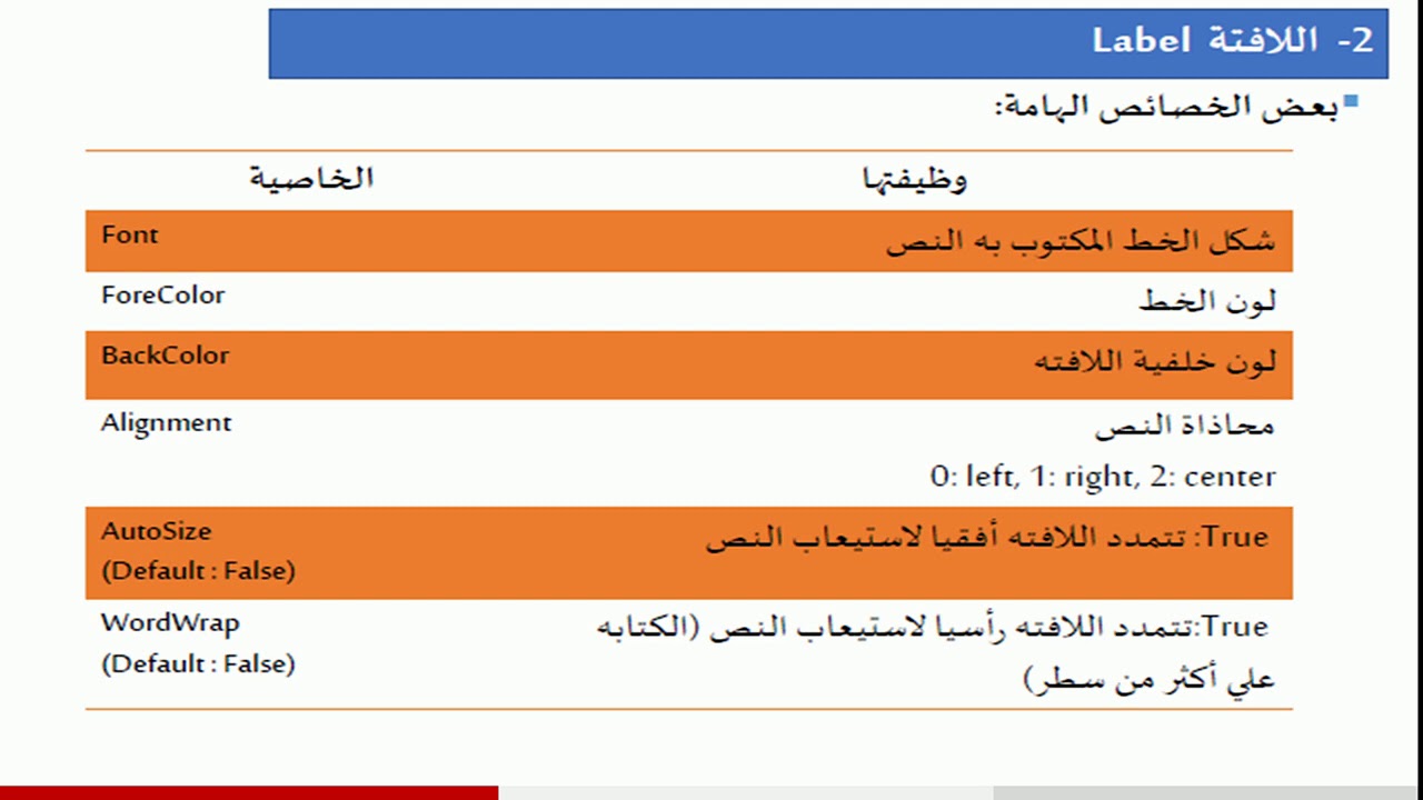 02_part3_ properties of label and textbox vb6 |  خصائص و امثله على صندوق النصوص و الافتة
