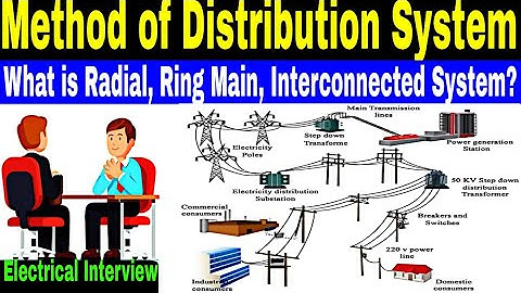 Connection of Distribution System | Radial System | Ring Main System | Interconnected Grid System |