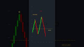 Head and Shoulders Pattern - Quick Trading Guide