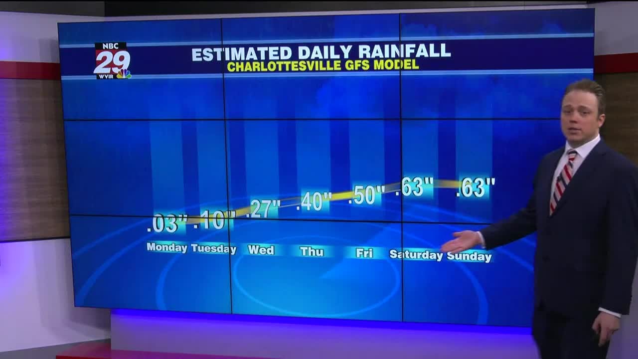 Daily Rain Chances - YouTube