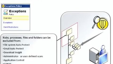Symantec EndPoint Protection Antivirus - Managing Exception Policies