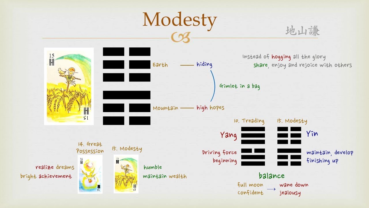 Goodie's I Ching - #15 Modesty (Hexagram) - YouTube