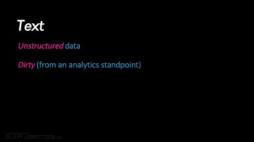 Intro to Text Mining