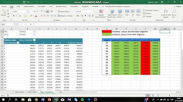 EXCEL - Pivot Tablo Oluşturma & Koşullu Biçimlendirme