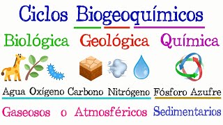 ♻️ Ciclos Biogeoquímicos 🌐 [Fácil y Rápido] | BIOLOGÍA |