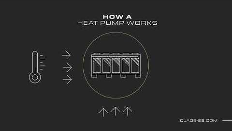 Why Heat Pumps Are The Solution To Carbon-Neutral Heating