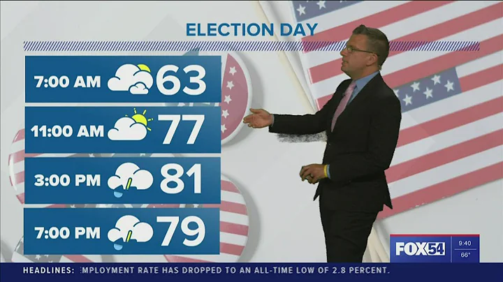 FOX54 Weather Forecast Monday, May 23, 2022