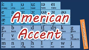 Learn 44 Phonetic symbols (IPA) | American Accent