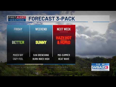 Wsaz Weather Radar