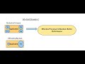 WhyMultithreading