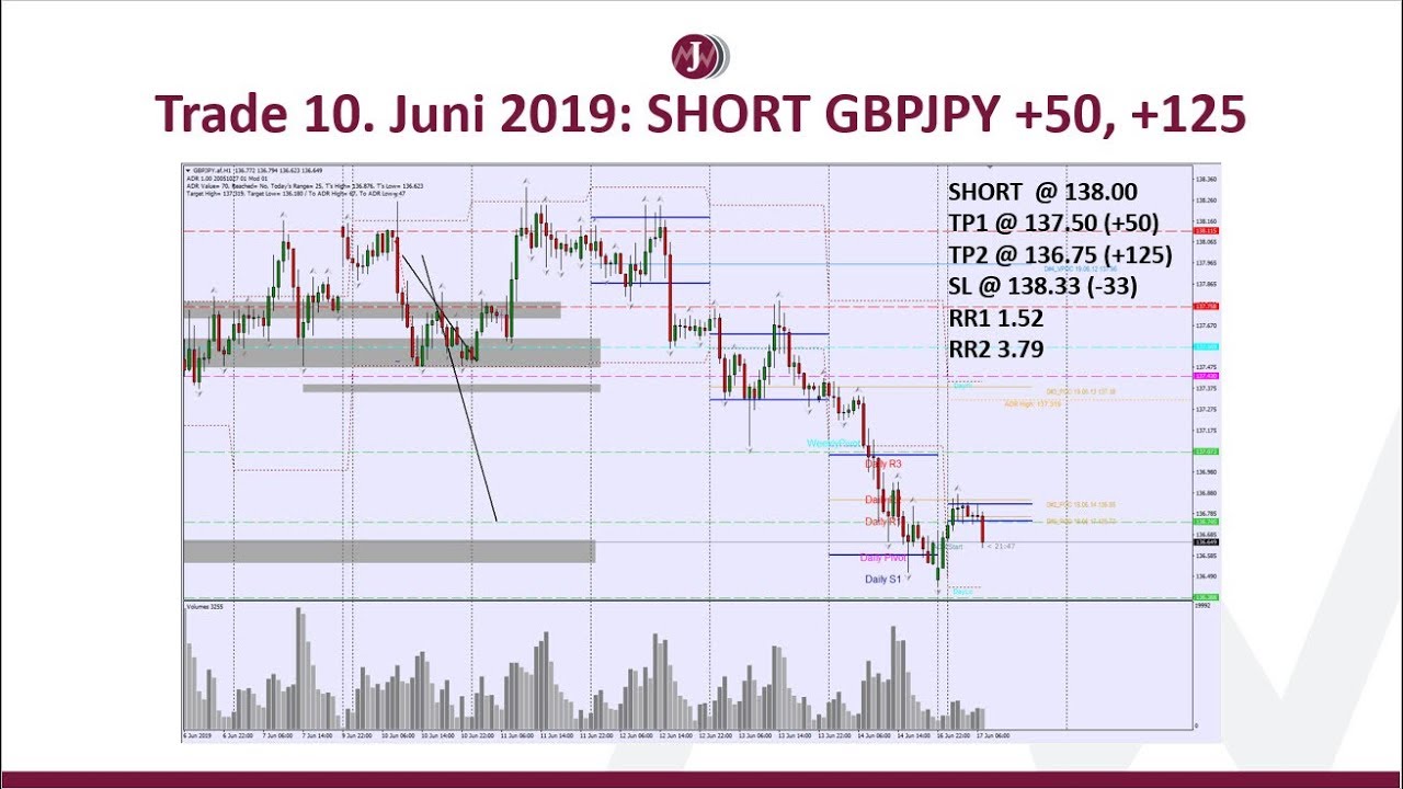 Wochenausblick Montag 17 Juni 2019 - YouTube