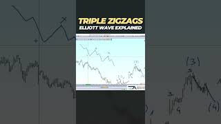 Triple Zigzags Explained