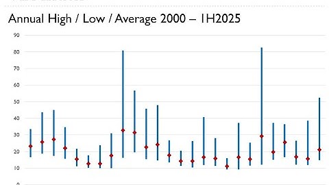 Introduction To Cboe Volatility Index (VIX) or How I Teach VIX In Derivative Classes