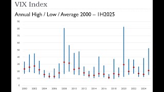 Download Lagu Introduction To Cboe Volatility Index (VIX) or How I Teach VIX In Derivative Classes MP3 Download Lagu Introduction To Cboe Volatility Index (VIX) or How I Teach VIX In Derivative Classes MP3