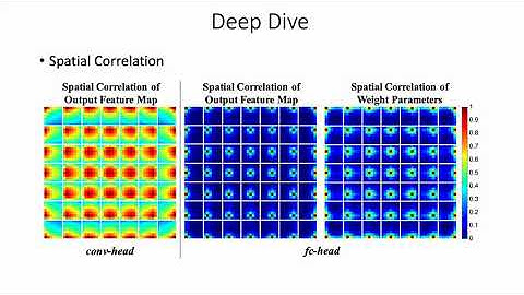 Rethinking Classification and Localization for Object Detection